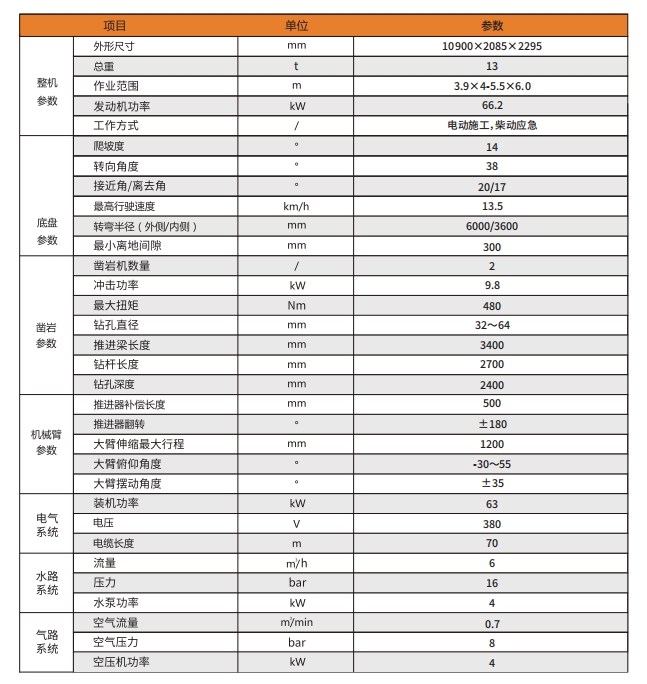 礦用液壓錨桿鉆車參數.png